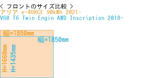 #アリア e-4ORCE 90kWh 2021- + V60 T6 Twin Engin AWD Inscription 2018-